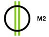 M2 Tv Bilgileri